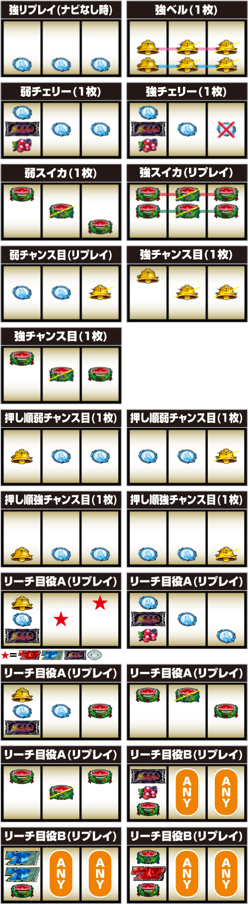 新鬼武者3のレア役一覧と停止型